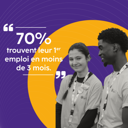 75% trouvent leur 1er emploi avant l'obtention de leur diplôme