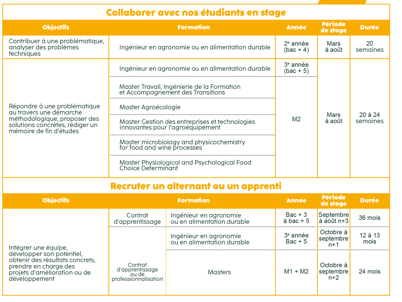 calendrier des stages