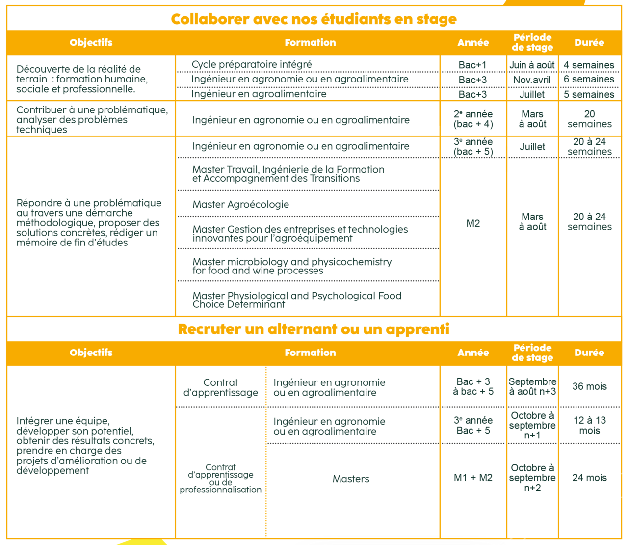 calendrier des stages