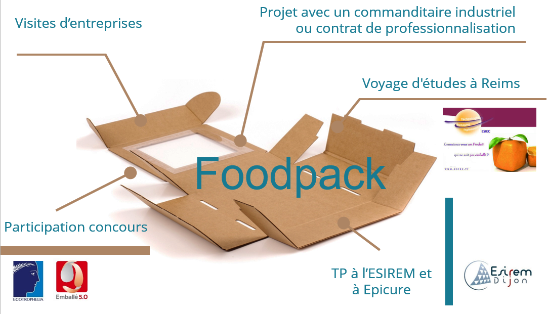 Foodpack : écoconcevoir des emballages alimentaires